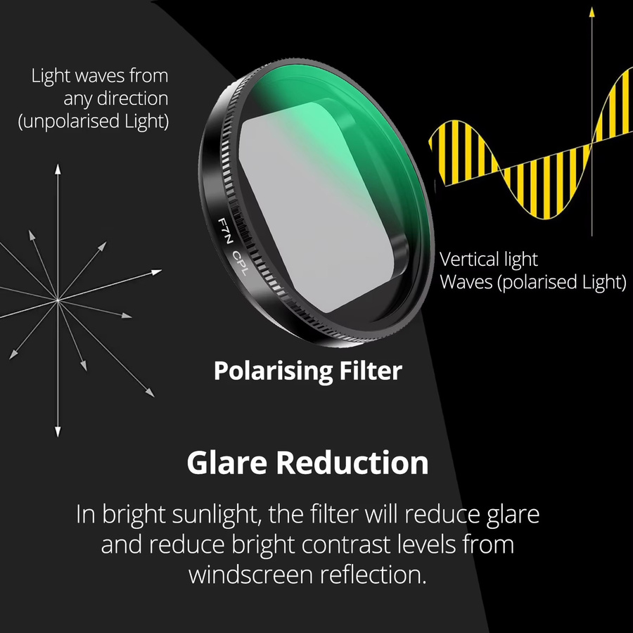 REDTIGER F7N CPL-Filter Zirkularpolarisierende Linse als Linsenschutz für die F7N-Serie in Schwarz - Bild 5