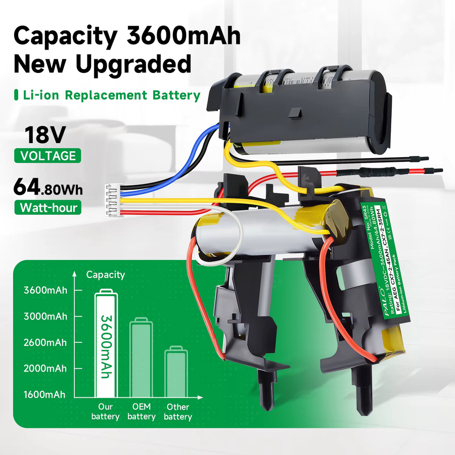 PALO 18V 3600mAh Lithium-Ersatzakku für Electrolux AEG CX7, CX7-2-45AN, CX7-2-35RM, CX7-35WRK, AG18 Plus und AG3011, AG3012 - Bild 2