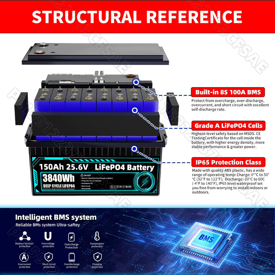 Sicksun 24V 150Ah LiFePO4 Lithium-Batterie mit integriertem BMS für Wohnmobile, Solar und Marine - Bild 4