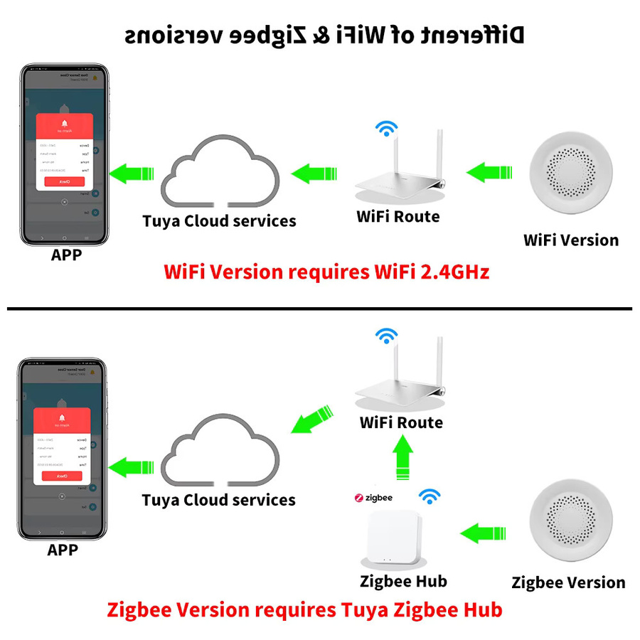 Tuya Zigbee WiFi Smart Sirene mit 100 dB Alarm Lautsprecher für dein Smart Home Security System kompatibel mit SmartLife und Alexa - Bild 2