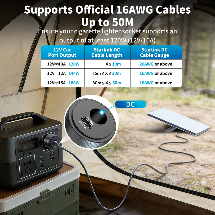 ANMONE 2-in-1 Auto-Stromadapter mit 60W DC und 27W PD Step-Up-Booster für Starlink Mini, Schwarz - Bild 5