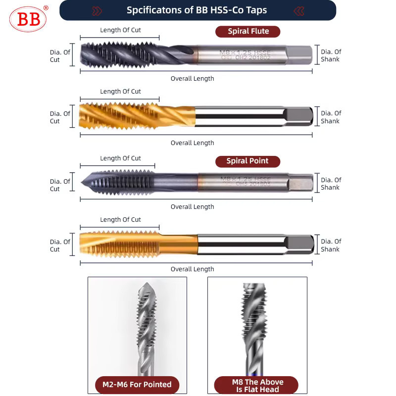 BB Cobalt Machine Tap BB HSS CO TiN Spiral Straight Flute CNC Forming Threading Tool aus Edelstahl - Bild 3