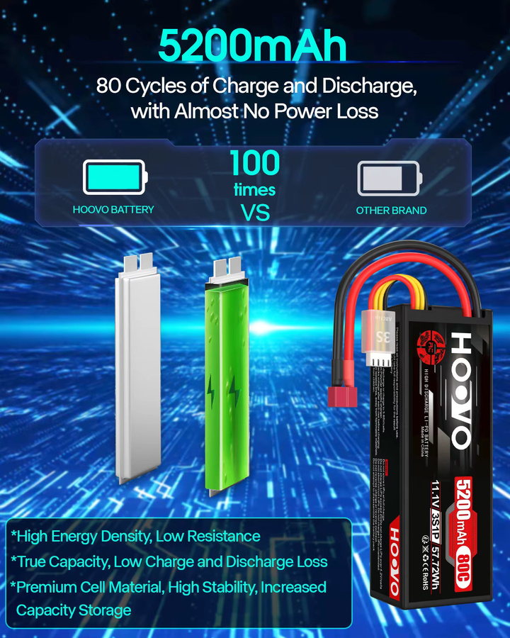 HOOVO 5200 mAh Lipo Batterie 3S 11,1 V 80C mit T-Stecker im Hard Case für RC Auto, Heli, Flugzeug und Boot, 2 Stück, Schwarz - Bild 6