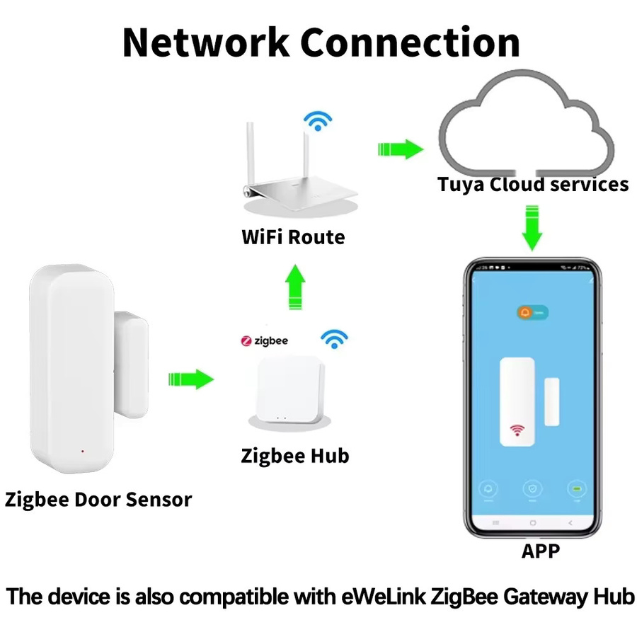 ZigBee Tür- und Fenstersensor in Weiß mit App-Steuerung für Tuya Alexa und Google zur Heimsicherheit und als Diebstahlschutz - Bild 2
