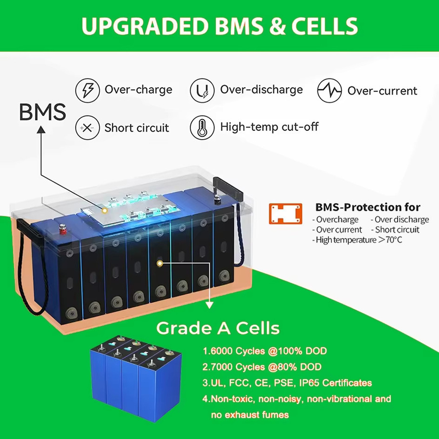 AMZVISION LiFePO4 Lithium-Batterie 24V 200Ah 5,12kWh mit Bluetooth und 200A BMS für Heim-Solarenergie - Bild 3