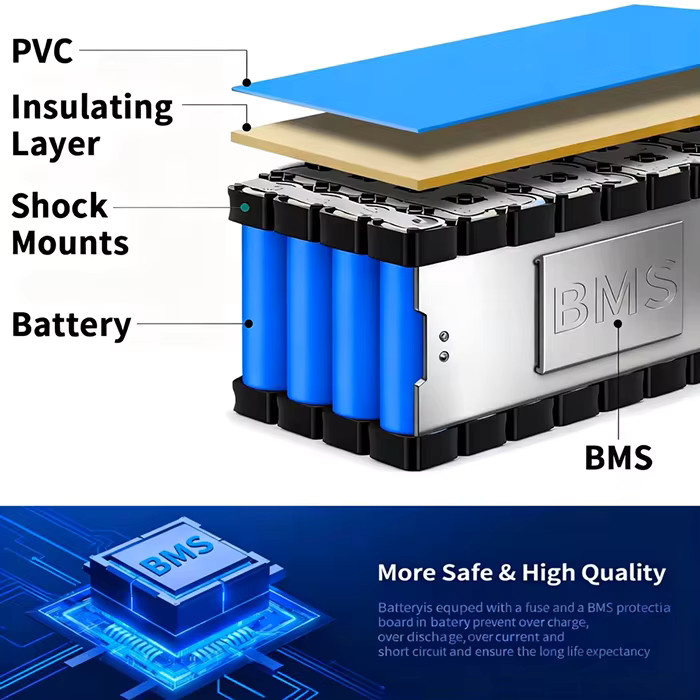 FXKX Lithium-Akkupack 48V 10-30Ah mit integriertem BMS in Blau für 1000W bis 1500W Motoren - Bild 3