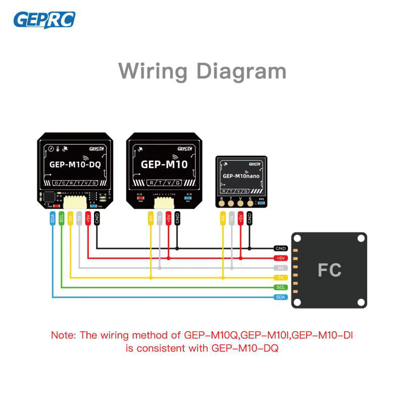 Geprc Gep-m10 Serie GPS Modul mit integriertem Flash-Chip, QMC5883L Magnetometer und DPS310 Barometer in Schwarz für FPV-Drohnen - Bild 3