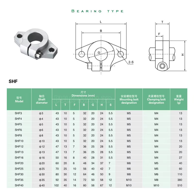 4er-Set Lineare Schienenlager SHF8 SHF10 SHF12 SHF16 zur Unterstützung von Optischen Achsen für CNC-Router und 3D-Drucker in Silber - Bild 1