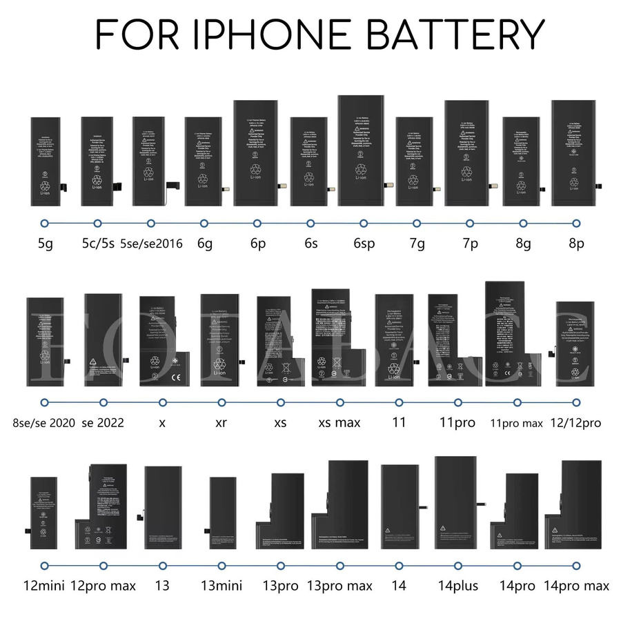 EOBATACC Ersatzakku für iPhone 6 6S 7 8 X XR XS 11 Pro Max 12 Pro Max, Farbe: Schwarz - Bild 2
