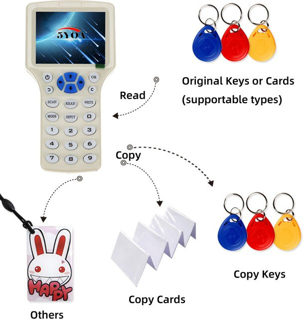 5YOA RFID Reader Writer Duplikator für 125 kHz und 13,56 MHz IC/ID Karten mit LCD-Bildschirm und USB-Kabel - Bild 1