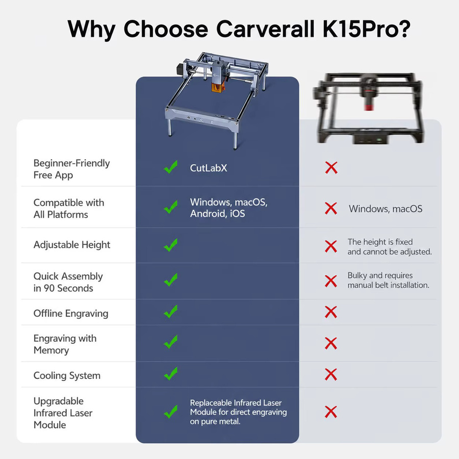 Carverall K15PRO Lasergraviergerät und Laserschneider mit App-Steuerung für Holz, Acryl, Leder und beschichtetes Metall - Bild 2