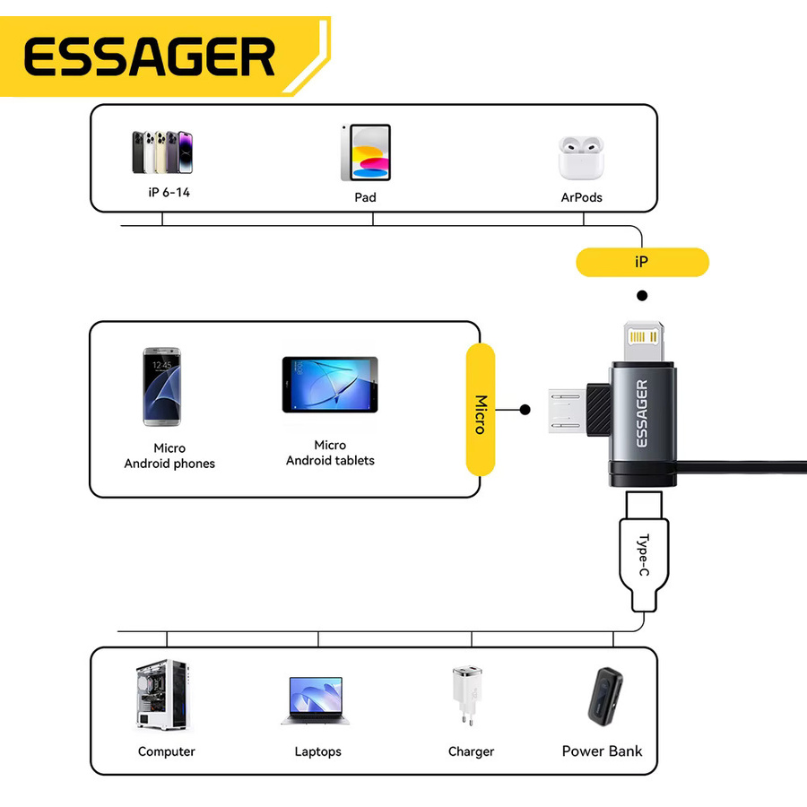 Essager 2-in-1 Adapter mit Lightning und Micro-USB auf USB-C Schnelllade-Konverter für iPhone und iPad in Schwarz oder Grau - Bild 3