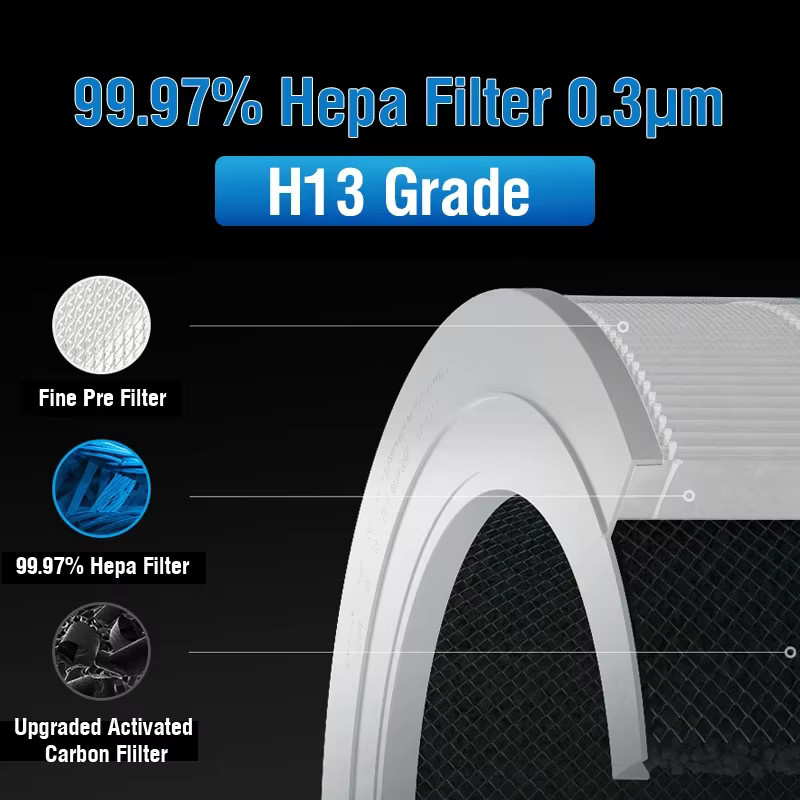 Filterhualv Ersatzfilter für Xiaomi Luftreiniger Elite Y-600, 3-in-1 HEPA H13 Filtration mit 5 Schichten, Weiß - Bild 3