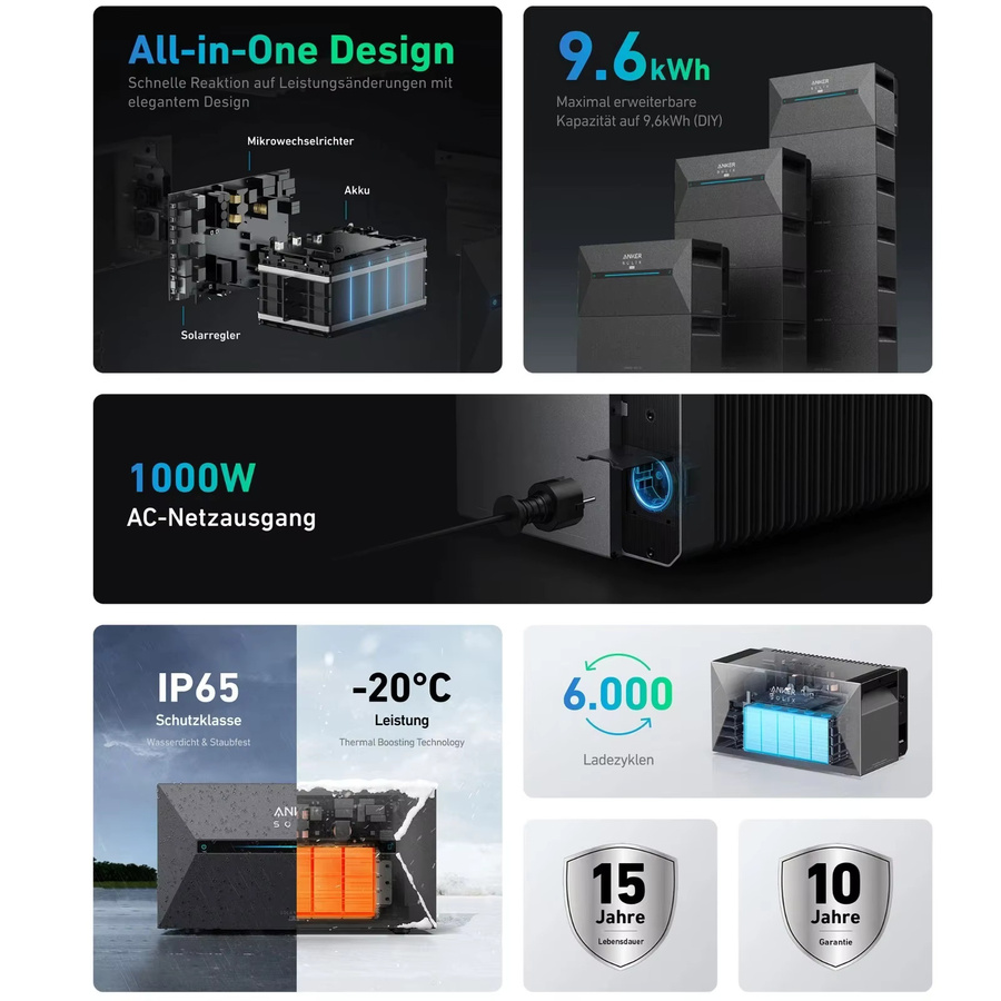 Anker SOLIX Solarbank 2 E1600 PRO Solarspeicher für Balkonkraftwerke in Grau - Bild 4
