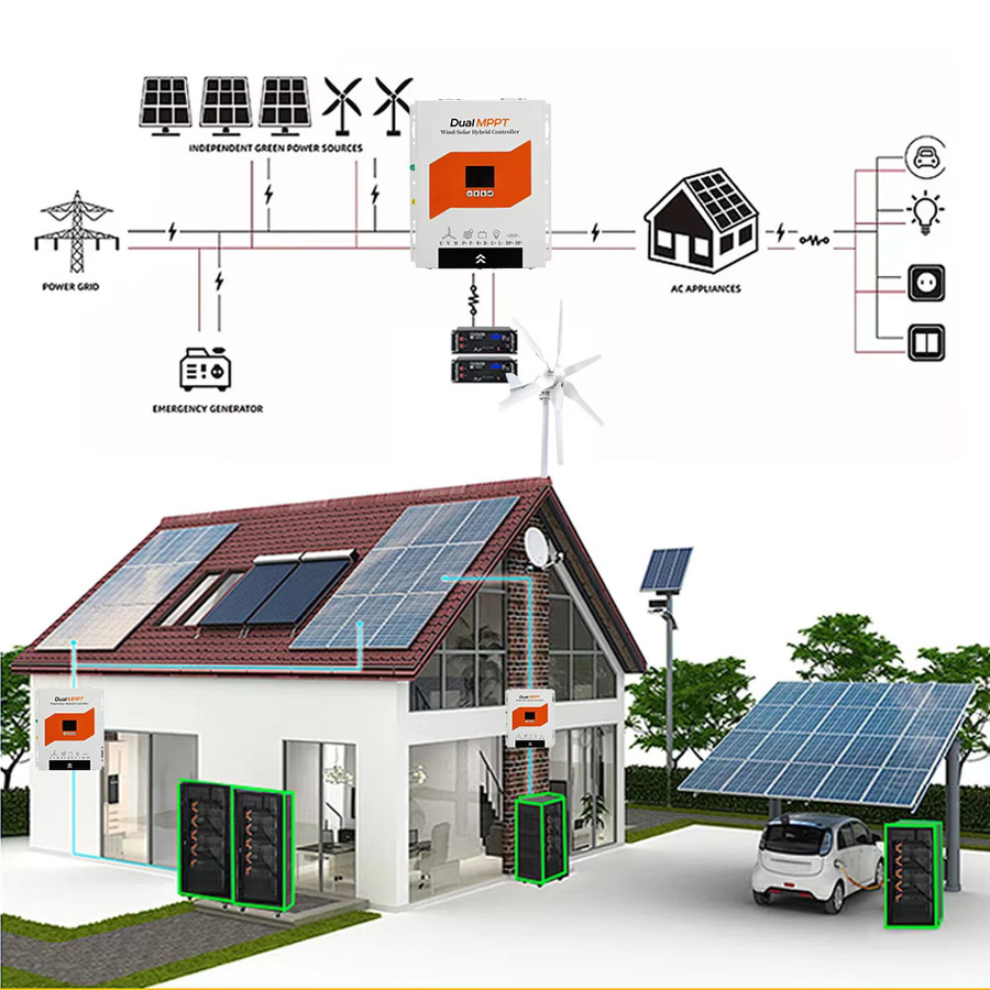 EKPAOWE Dual MPPT Hybrid Laderegler für Wind 6000W und Solar 3000W, Off-Grid System mit LCD Display, 12V 24V 48V, Farbe: Weiß - Bild 3