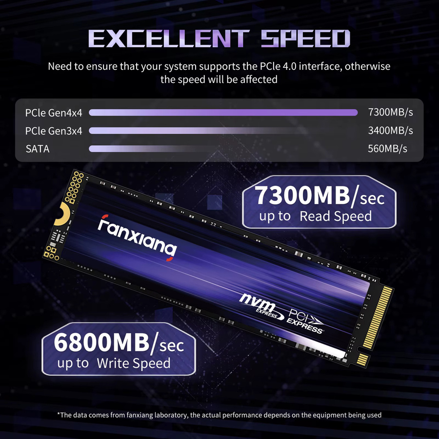 Fanxiang S880 M.2 NVMe SSD PCIe 4.0 Internes Solid-State-Laufwerk für PS5 und PC - Bild 2