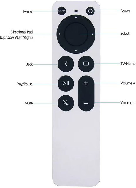 Apple Fernbedienung für Apple TV 4K 2. Generation, Media Streamer, Weiß - Bild 1