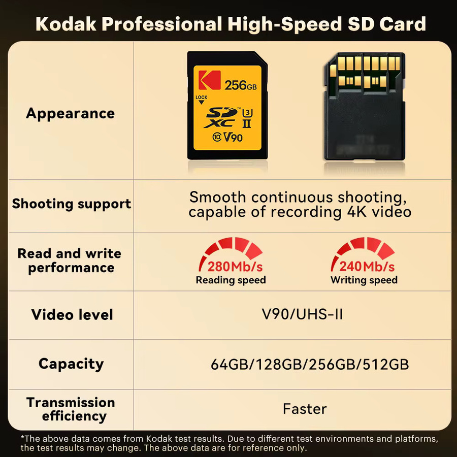 Kodak SDXC UHS-II Speicherkarte für professionelle Kameras mit bis zu 280 MB/s Lesegeschwindigkeit, unterstützt 4K und 8K - Bild 2