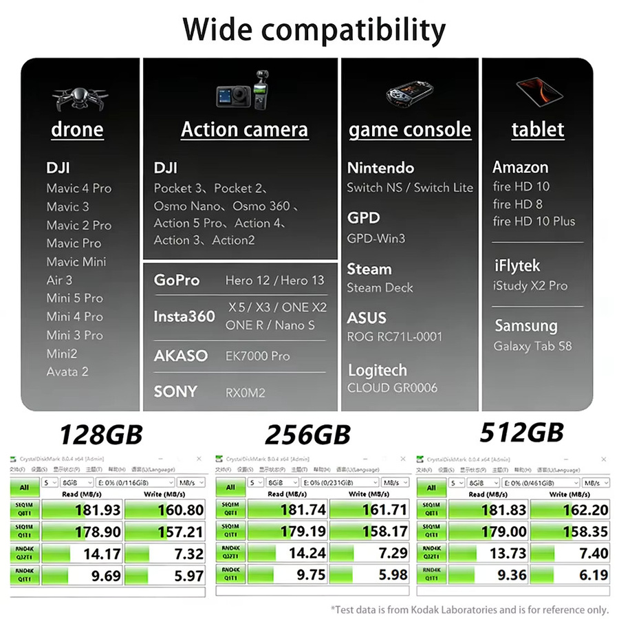 Kodak A2 Micro SD-Karte, 512 GB, Schwarz, bis zu 200 MB/s, TF-Speicherkarte für Drohnen und Nintendo Switch - Bild 4