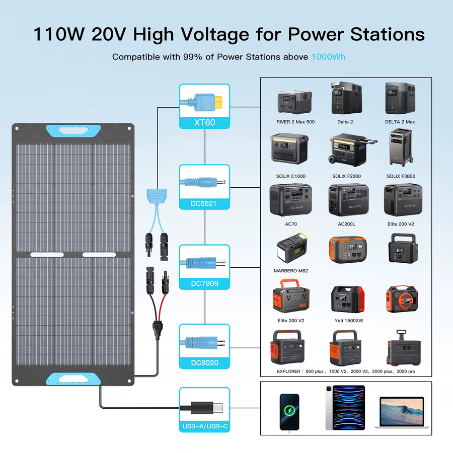 E-POWO Tragbares faltbares Solarpanel IP67 wasserdichtes Solarladegerät für Powerstation und Wohnmobil in Schwarz - Bild 2