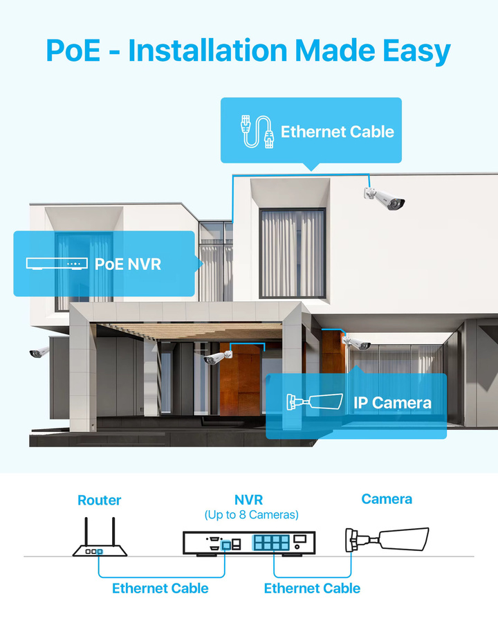 ZOSI 8-Kanal 4K PoE CCTV Sicherheitskamerasystem mit 5MP IP-Überwachung, 2-Wege-Audio und Farbnachtsicht in Weiß - Bild 5