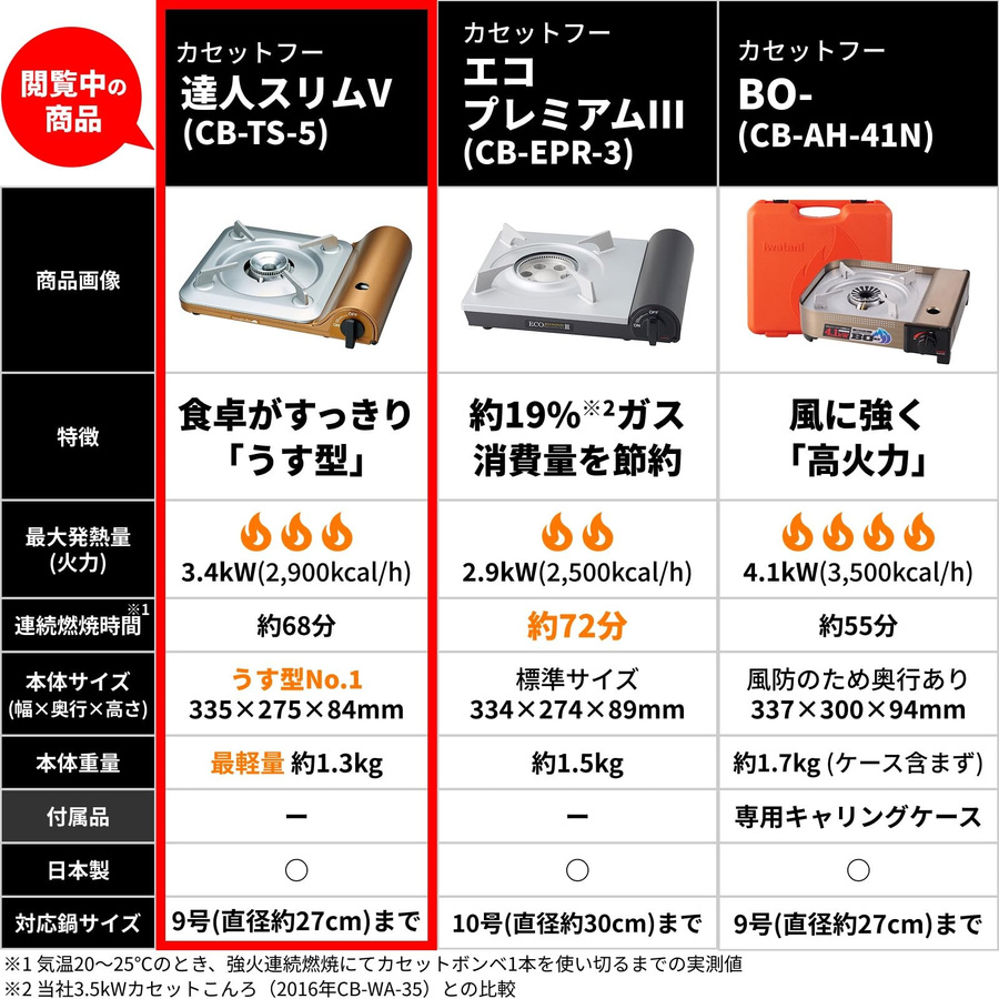 Iwatani Tragbarer Gaskocher Cassette Foo Tatsujin Slim V in Silver CB-TS-5 - Bild 5