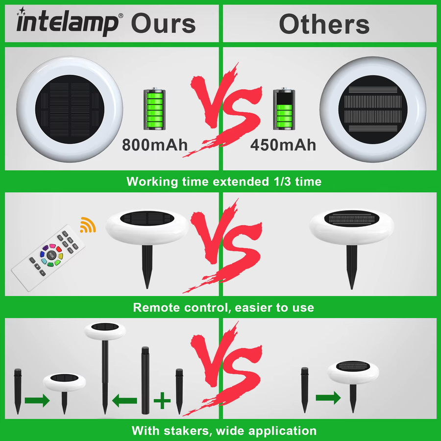 2er Packung intelamp Solarleuchten für den Außenbereich mit Fernbedienung, RGB Multicolour, IP65 wasserdicht, Schwarz - Bild 3