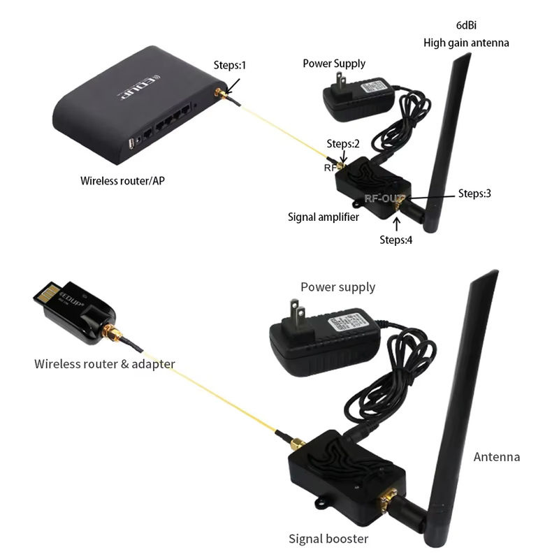 EDUP AB003 WLAN-Verstärker 2,4GHz Single-Band Wi-Fi Repeater in Schwarz - Bild 2