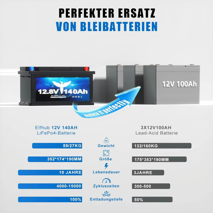 LiFePO4 Batterie 12V 140Ah H190 mit 1792Wh und Smart Bluetooth BMS für Wohnmobil Solar Camping in Schwarz und Violett, Höhe: 189 mm - Bild 5
