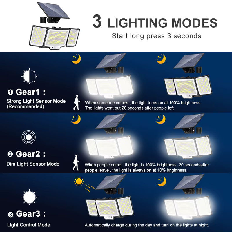 Solar LED Wandlampe für Outdoor und Garten mit Bewegungssensor, IP65 wasserdicht, SMD Strahler in Schwarz oder Weiß - Bild 2