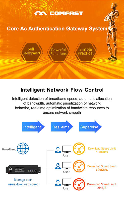 COMFAST Smart Gateway mit PoE & AC Management, 10/100Mbps, 4 LAN/WAN-Ports, 60W Leistung, Schwarz - Bild 3