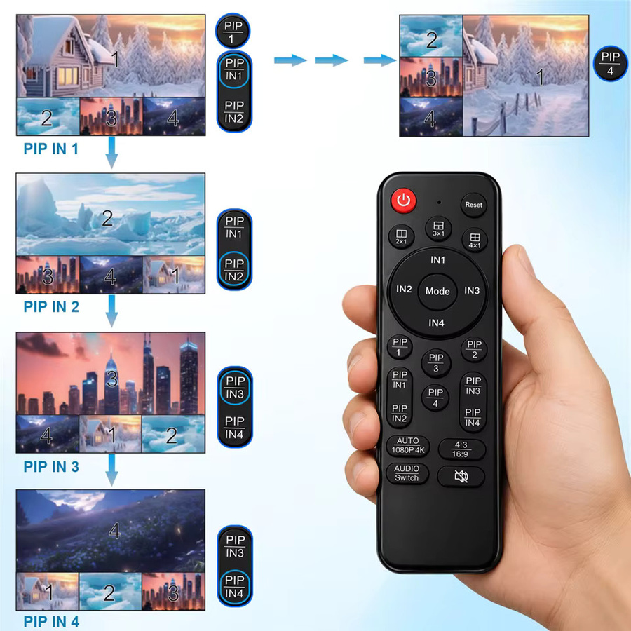 Navceker 4K HDMI Quad-Screen Multiviewer 4-in-1-Out mit PIP-Funktion für Kamera, Laptop, PC und TV - Bild 6