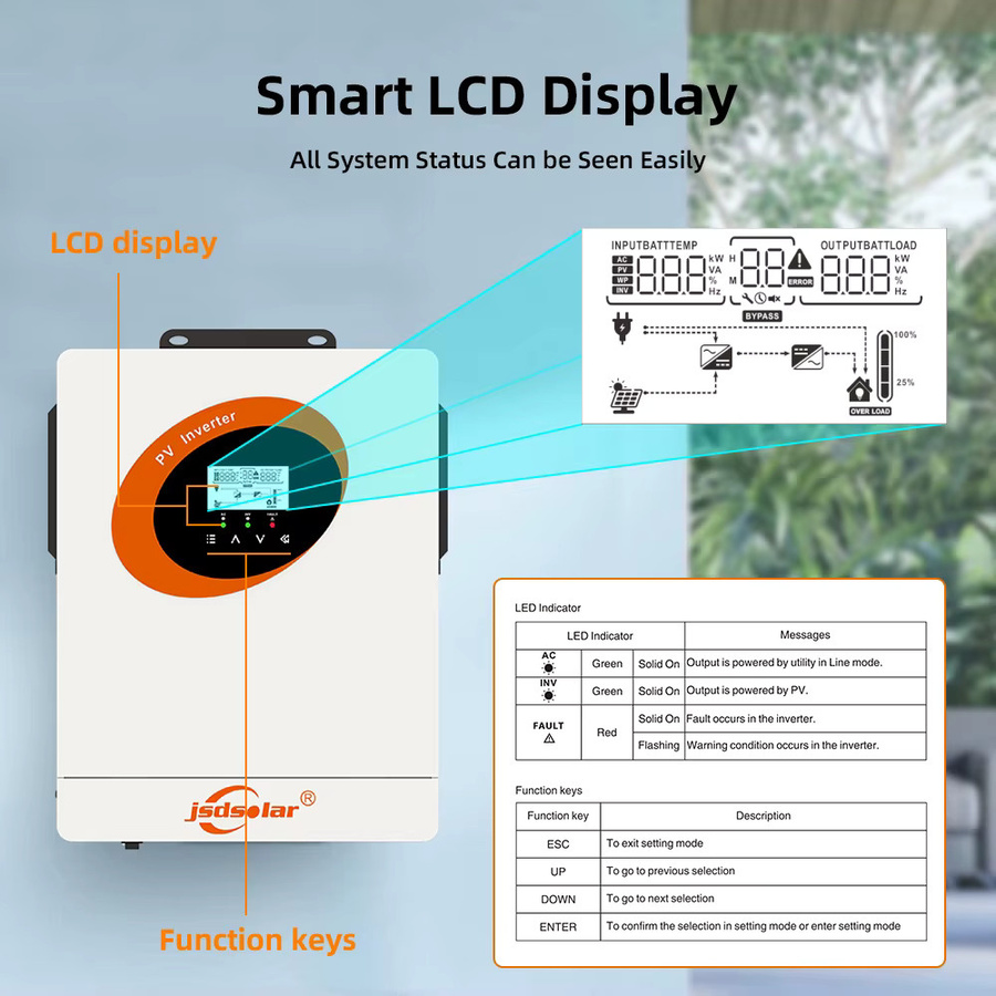 Jsdsolar 6KW Einphasiger PV-Solarwechselrichter Hybrid mit Dual-MPPT, 9000W Eingangsleistung, Reiner Sinuswellen-Wechselrichter in Weiß mit WLAN-Überwachung und Smart-LCD-Display - Bild 2