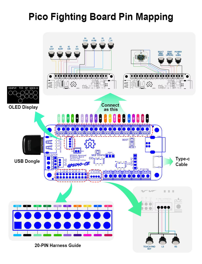 Ultiretro Rp2040 Advanced V5.6E USB Breakout Board Passthrough Arcade Fight Stick Hitbox Buttons Style für PC, PS4, PS5 und Nintendo Switch Gaming Zubehör mit USB-C Anschluss - Bild 4