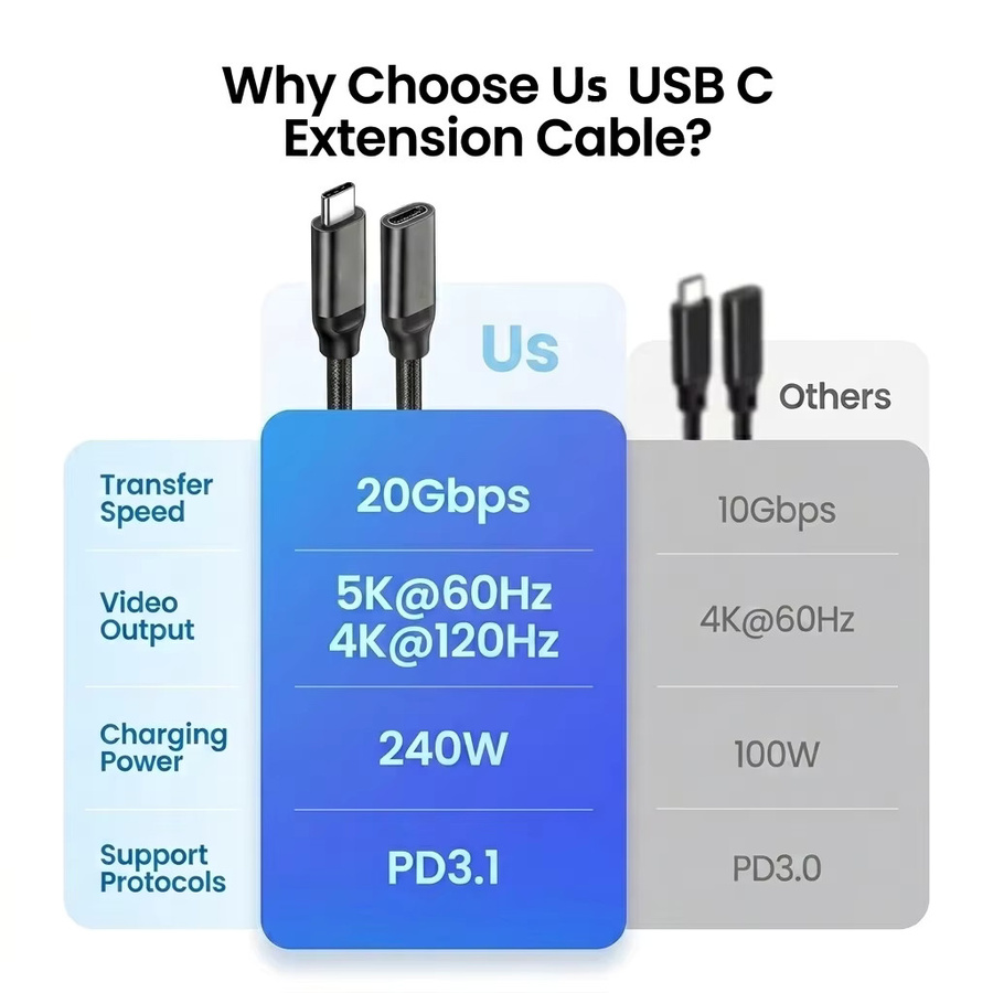 LIEI USB-C Verlängerungskabel 20Gbps 240W USB 3.2 in Schwarz für 4K@120Hz Videoübertragung mit Stecker auf Buchse für MacBook, iPhone, PlayStation und Nintendo Switch - Bild 2