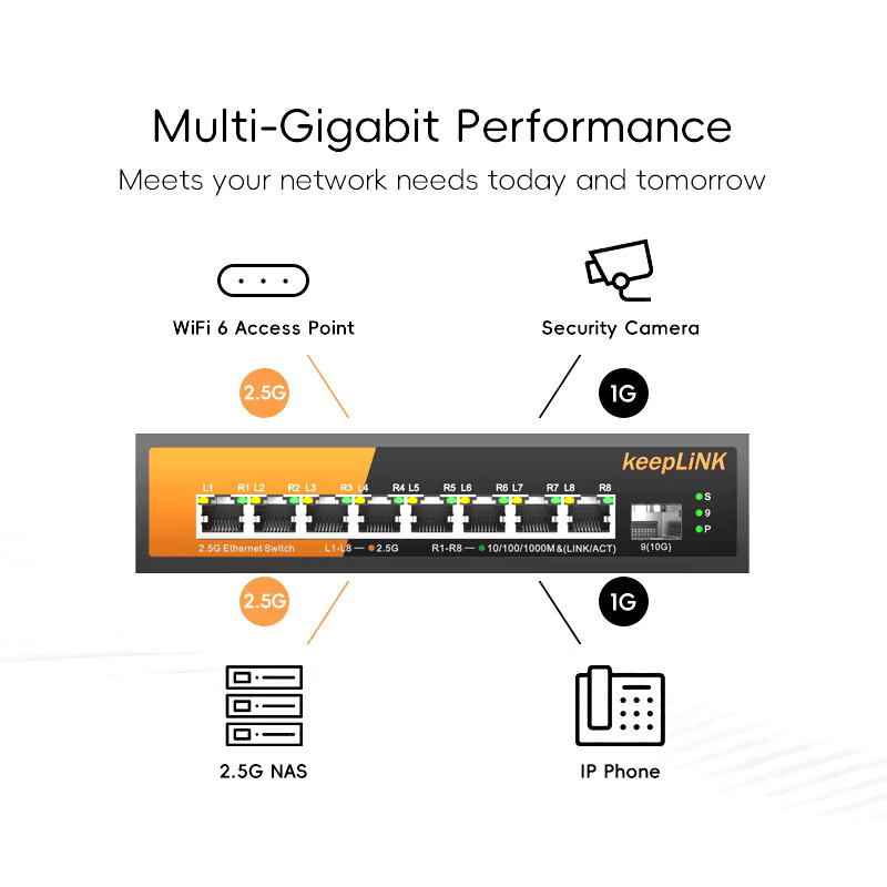 Keeplink 9-Port Multi-Gigabit Ethernet Switch mit 8x 2,5 GB PoE-Ports und 1x 10 GB SFP, unmanaged Plug-and-Play, Schwarz - Bild 3