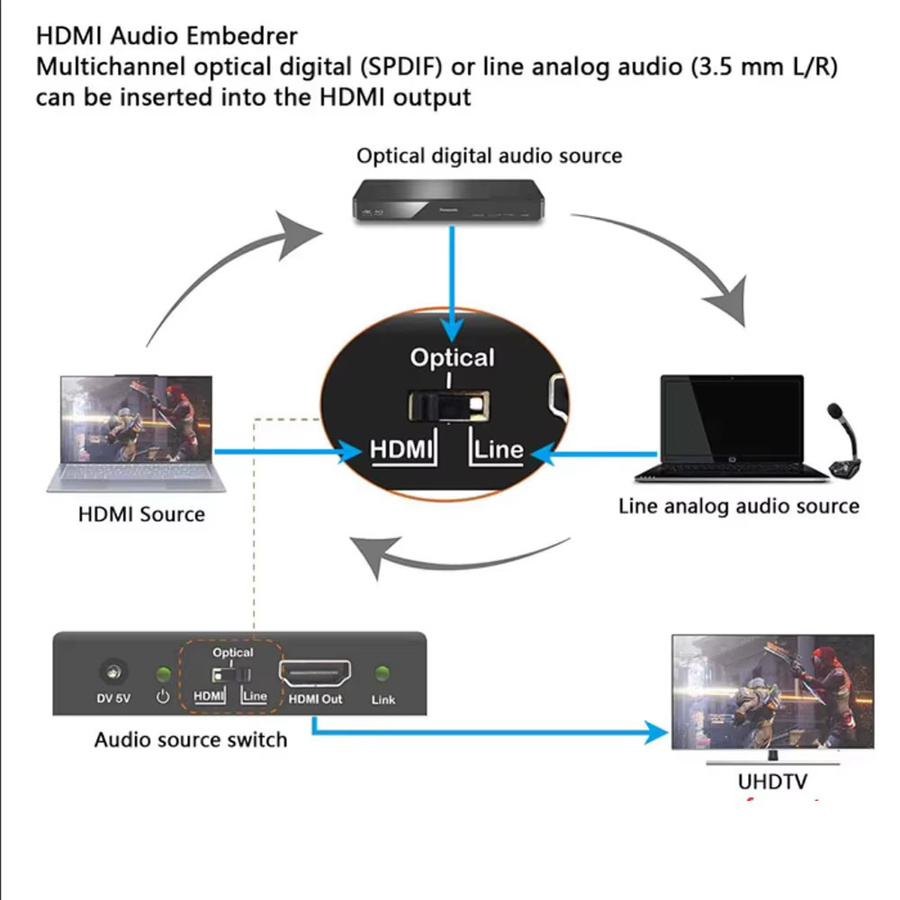 VBDWRM HDMI Audio Embedder 4K 60Hz HDMI 2.0 Audio Inserter mit AUX und Digital Toslink zu HDMI Konverter, 18Gbps, Schwarz - Bild 3