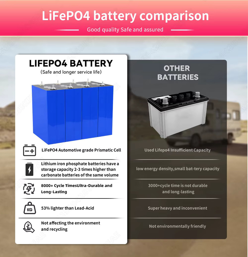 PWOD LiFePO4 Batterie 3,2V 320Ah wiederaufladbare LFP-Zelle in Blau für DIY-Energiesysteme und Heimspeicherlösungen - Bild 3