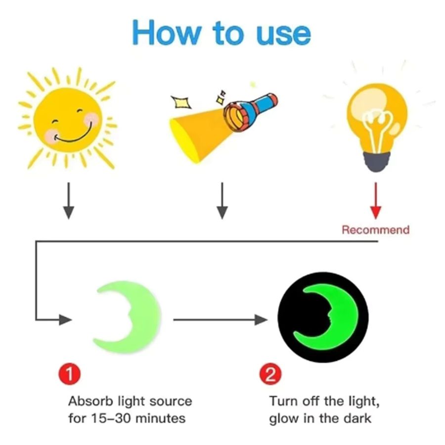 100 Stück fluoreszierende Stern-Aufkleber zum Leuchten für Kinderzimmer und Wände - Bild 5