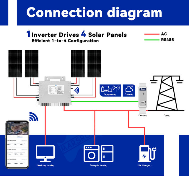 Deye 2000W MPPT Solar-Mikrowechselrichter in Silber mit Anti-Rückfluss-Funktion für 4 PV-Module von 210–700W und IP67-Schutz - Bild 1