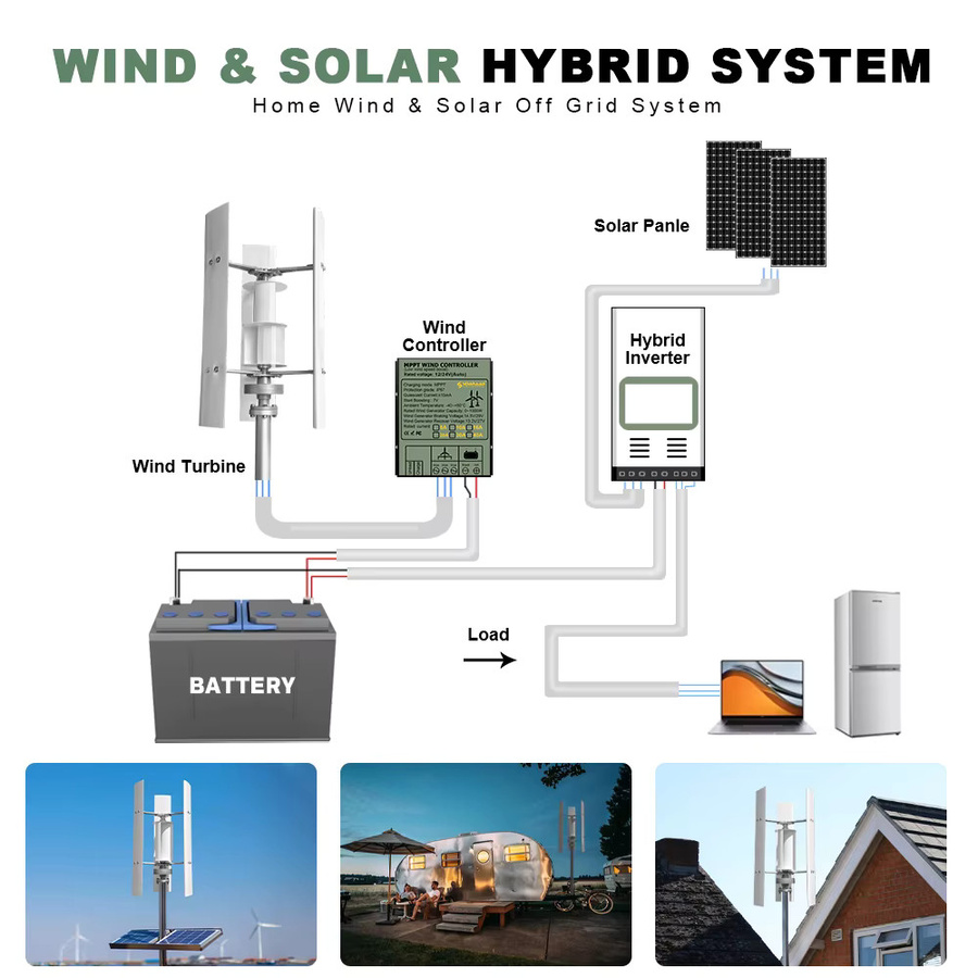 SMARAAD Vertikale Windkraftanlage 3000 W mit geräuscharmem MPPT-Controller in Weiß - Bild 2