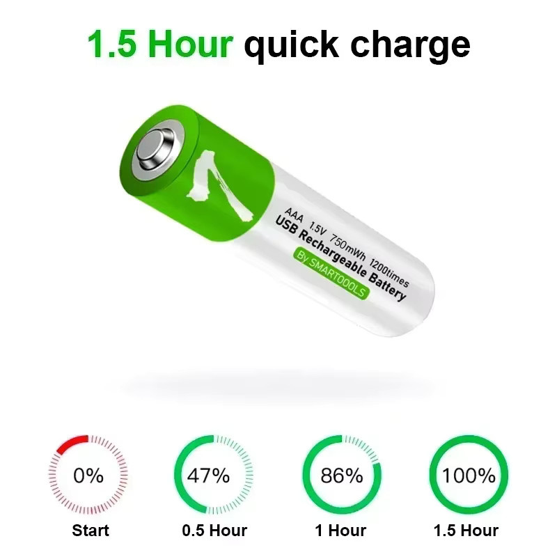 SMARTOOOLS Wiederaufladbare Lithium-Batterie AAA 1,5V 750mWh in Grün mit USB-C Schnellladung - Bild 1