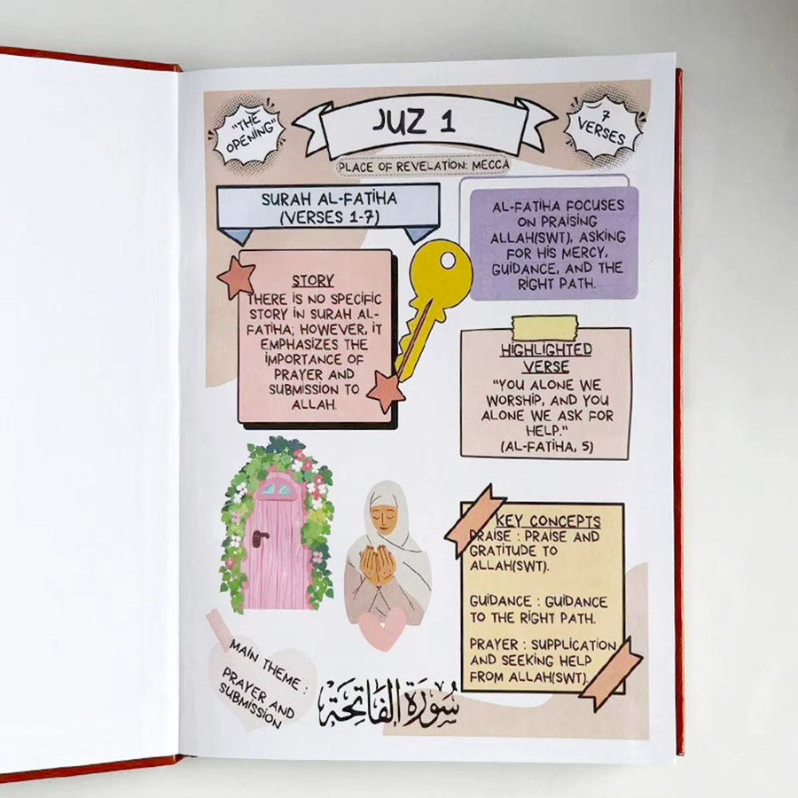Koran illustrierter Leitfaden-Lernplaner mit visuellen Diagrammen und strukturiertem Lernlayout für die religiöse Bildung - Bild 3
