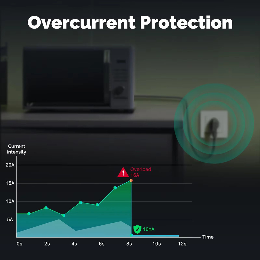 MOES Tuya Smart ZigBee EU-Einbausteckdose mit Echtzeit-Stromüberwachung und Energieverbrauchsmesser, Fernsteuerung per App sowie Sprachsteuerung für Alexa und Google Home - Bild 4