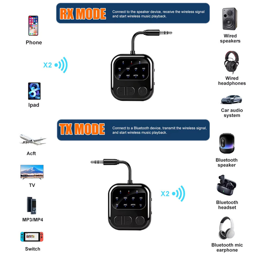 KEBIDU Bluetooth 6.0 Empfänger-Sender 2 in 1 Audio-Adapter mit AptX-Adaptive für Auto und Flugzeug, Schwarz - Bild 3