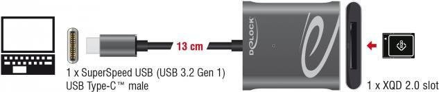 Delock USB-C Kartenleser für XQD 2.0 in Grau - Bild 2