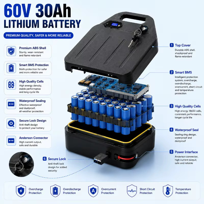 DAGENLY 60V 40Ah Lithium-Ionen-Akku-Pack mit Smart-BMS und 67,2V 2A Ladegerät für Elektroroller und Chopper Motorrad, Schwarz - Bild 2