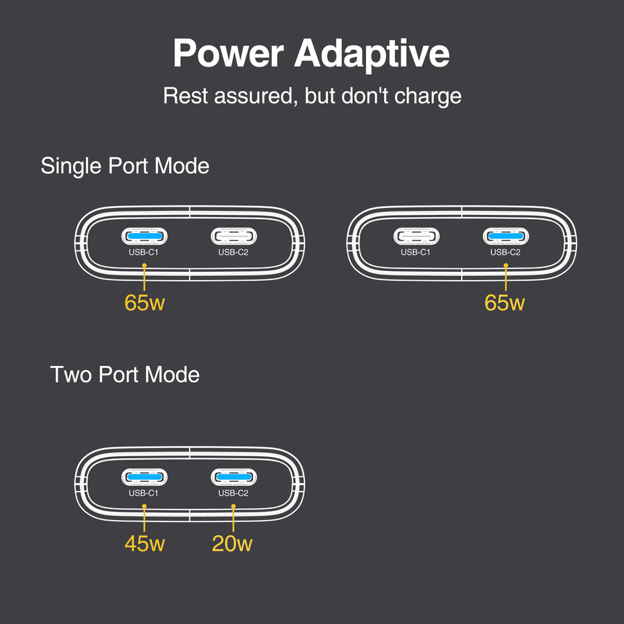 Deepartner 65W GaN USB C Ladegerät mit 2 Ports, flaches Wandladegerät in Schwarz mit USB C Schnellladung und faltbarem Stecker - Bild 3