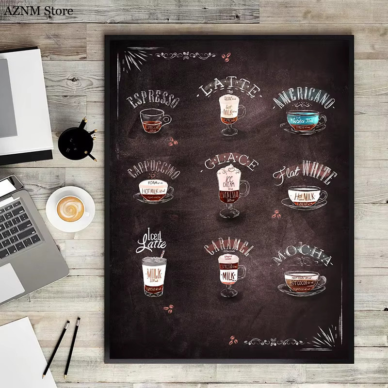 Potdemiel Retro-Kaffeeposter Kaffeetypen als Leinwandgemälde in Mehrfarbig - Bild 2