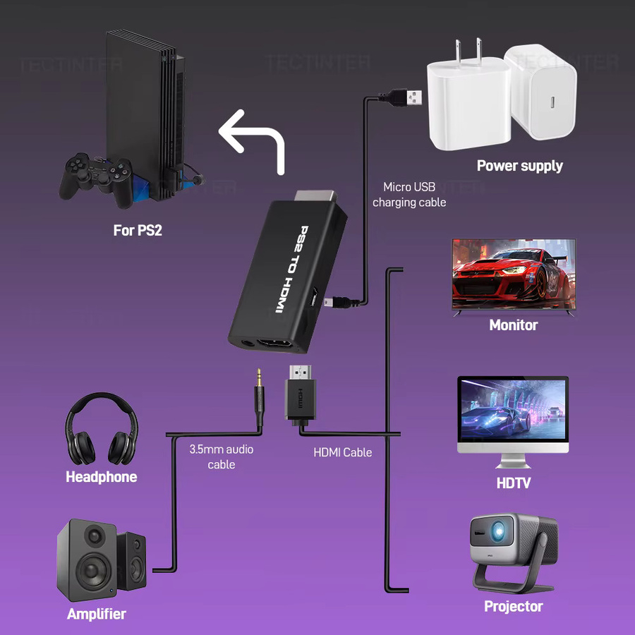 Sony PS2 zu HD HDMI Konverter Adapter in Schwarz mit 3,5 mm Audio Unterstützung für 480i/480p/576i Auflösung - Bild 2